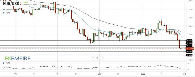 تحلیل جفت ارز EURUSD