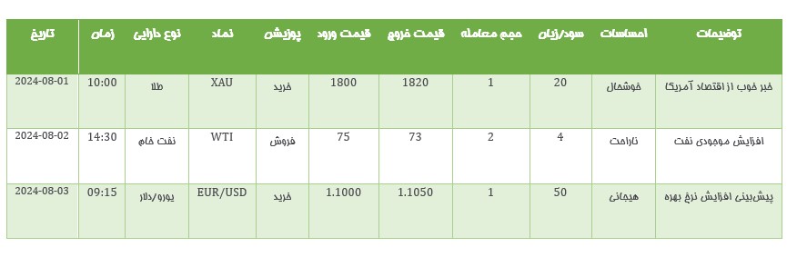 ژورنال معاملاتی در اکسل