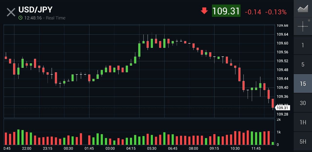 USDJPY