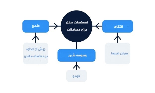 کنترل احساسات مختل کننده