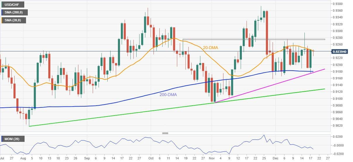 تحلیل جفت ارز USDJPY