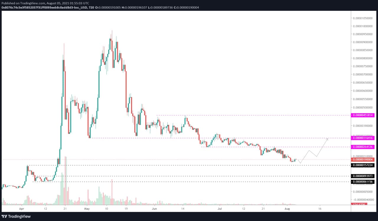 تحلیل سیف مون