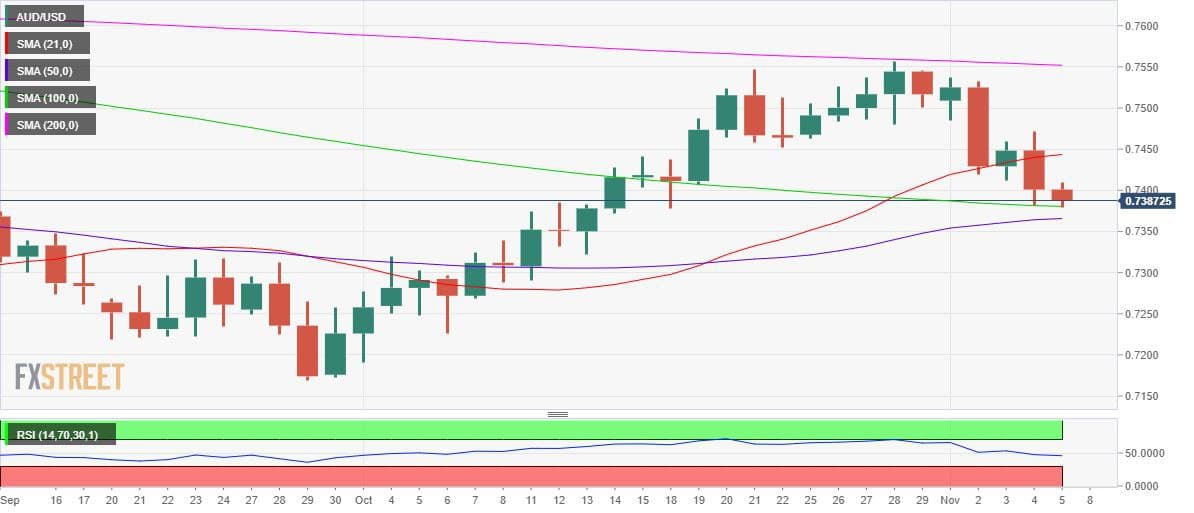 تحلیل جفت ارز NZDUSD