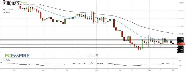 تحلیل جفت ارز EURUSD