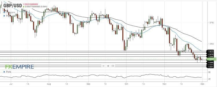 تحلیل جفت ارز GBPUSD