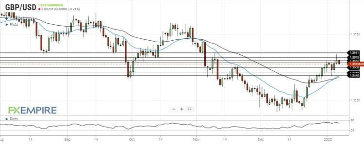 جفت ارز GBPUSD