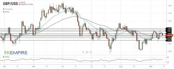 تحلیل جفت ارز GBPUSD