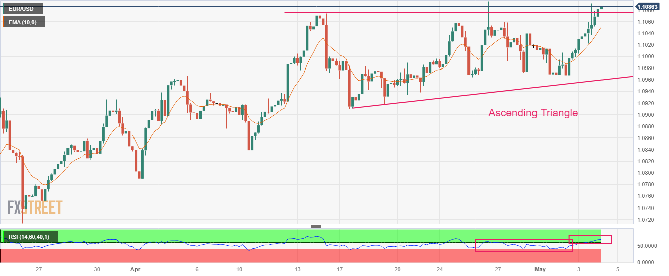 تحلیل تکنیکال EURUSD