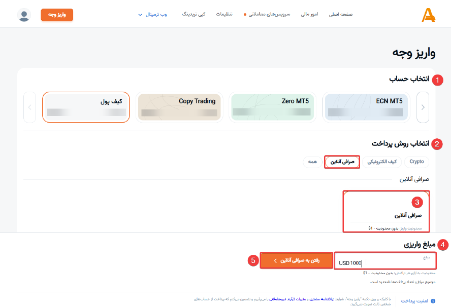 روش پرداخت بروکر امارکتس