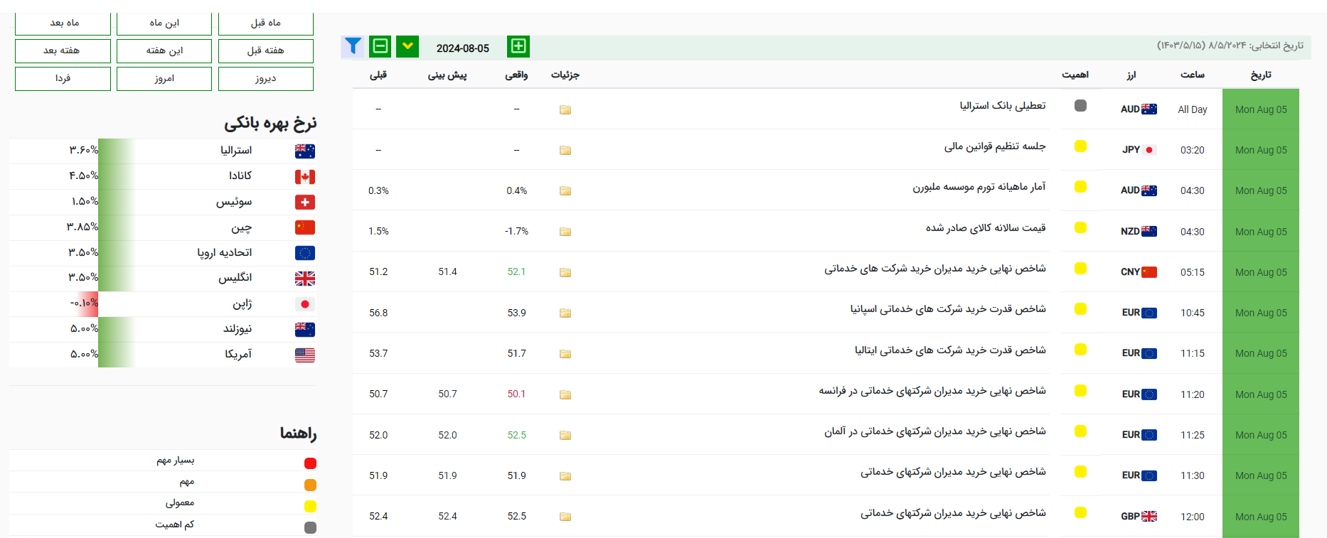 تقویم اقتصادی فارکس