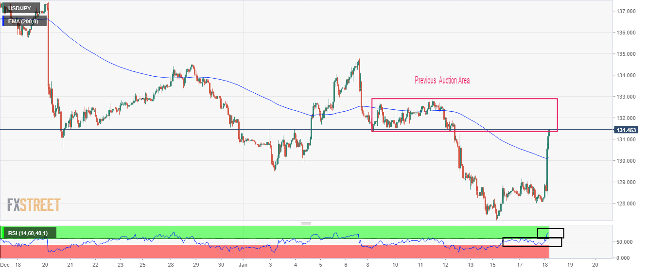 جفت ارز USDJPY