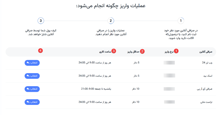 واریز ریالی در بروکر آمارکتس