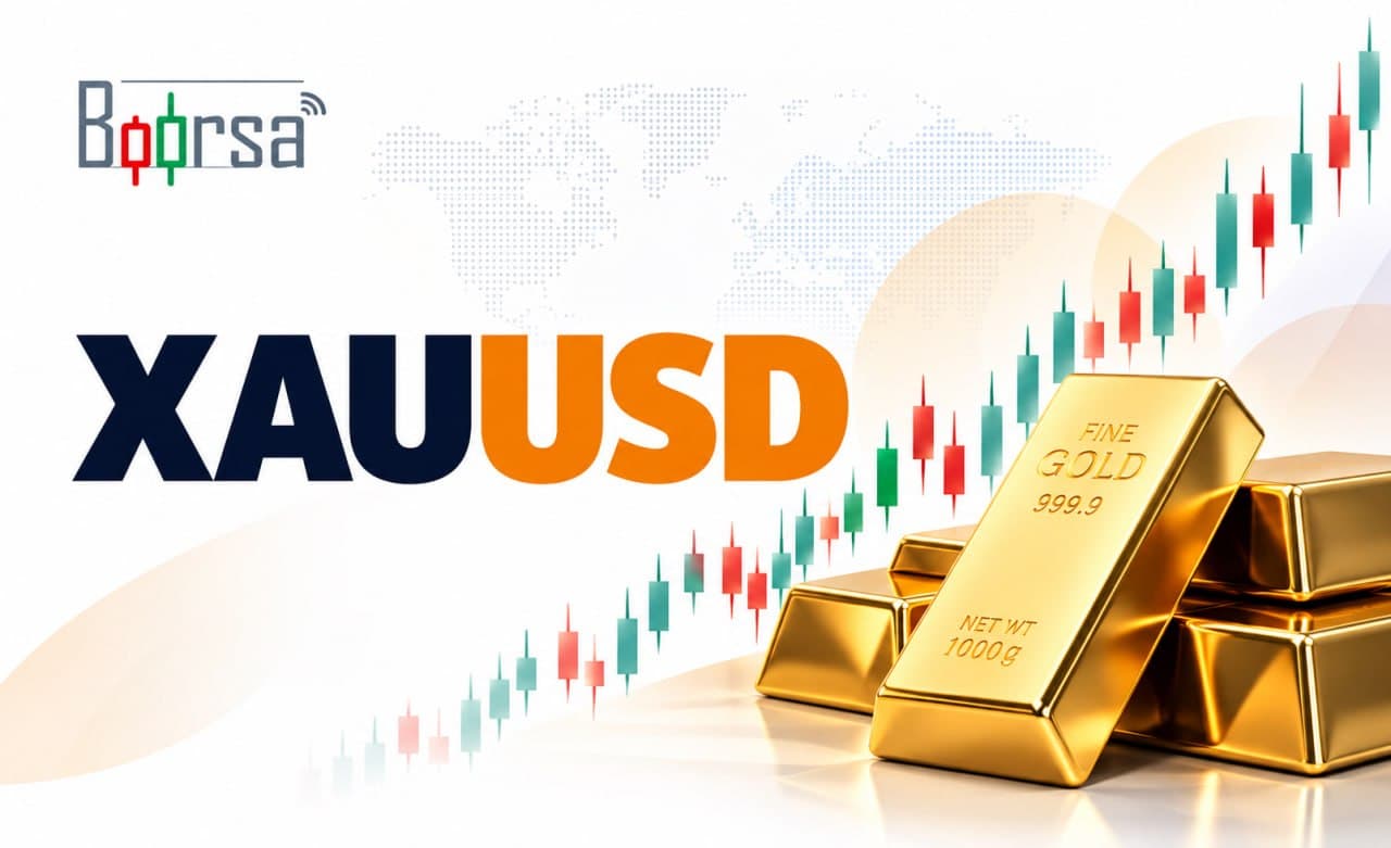 نمودار روزانه XAU/USD با میانگین‌های متحرک ساده ۲۱، ۵۰، ۱۰۰ و ۲۰۰روزه و شاخص قدرت نسبی