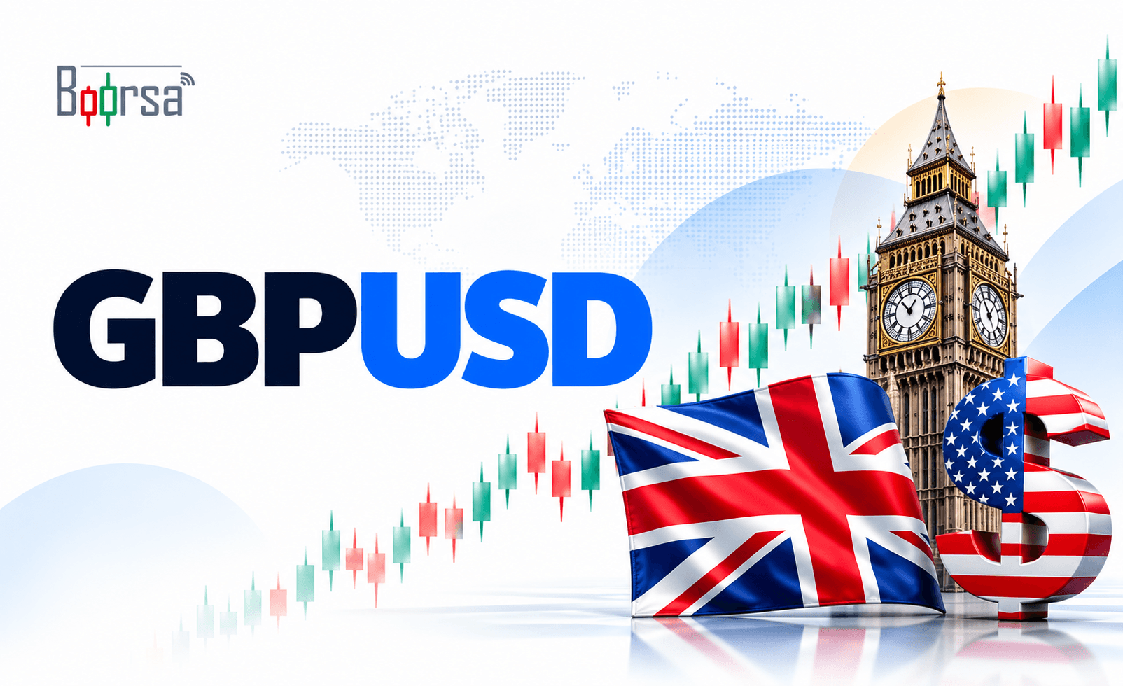 نمودار جفت‌ارز GBP/USD در کنار داده‌های تورم بریتانیا و ساختمان بانک مرکزی انگلیس