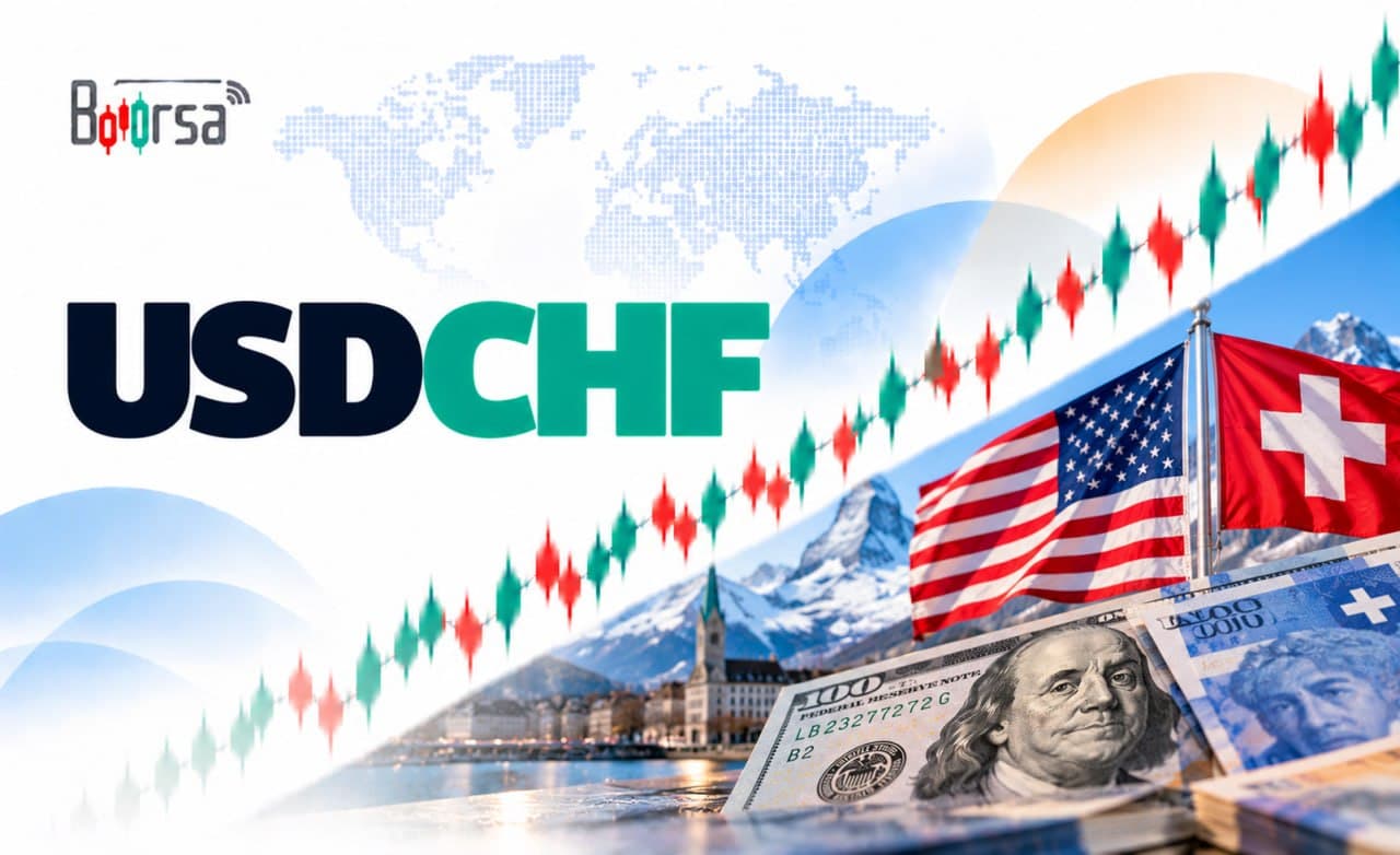 نمودار جفت‌ارز USD/CHF همراه با سطوح حمایت و مقاومت و نمادهای دلار آمریکا و فرانک سوئیس