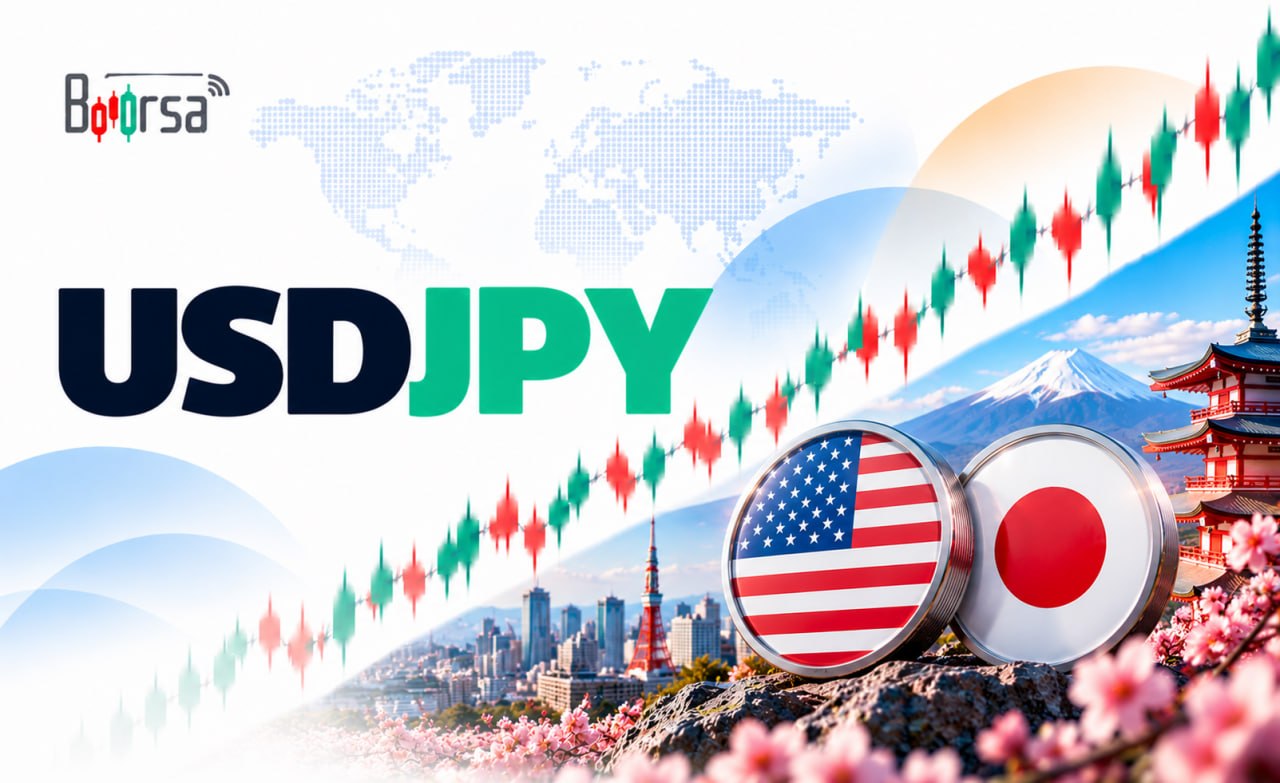 نمودار روزانه USD/JPY با قیمت ۱۵۷.۹۰ و سطوح حمایت و مقاومت پیش از تصمیم فدرال رزرو