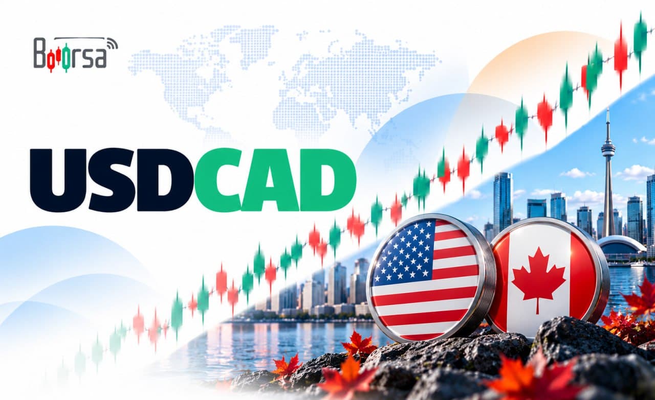 نمودار جفتارز USD/CAD در کنار نمادهای دلار کانادا و دلار آمریکا و شاخص تورم CPI